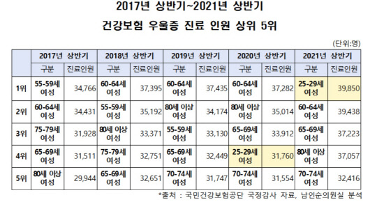 남인순 의원실.